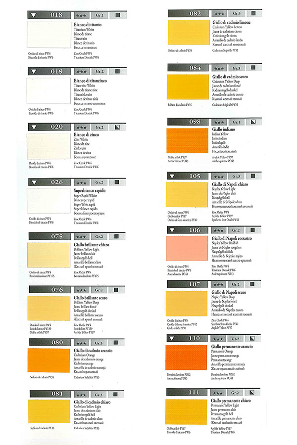 Χρώμα λαδιού MAIMERI Classico 20ml πορτοκαλί 249 Rosso perm. arancio